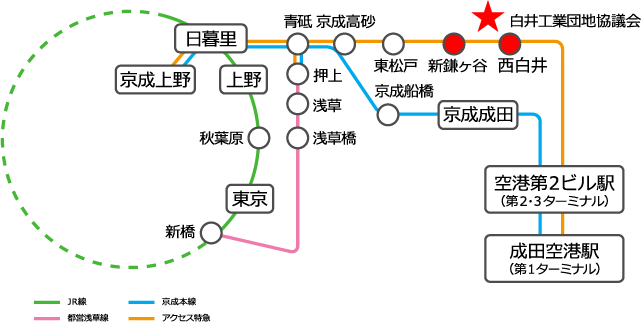 路線図